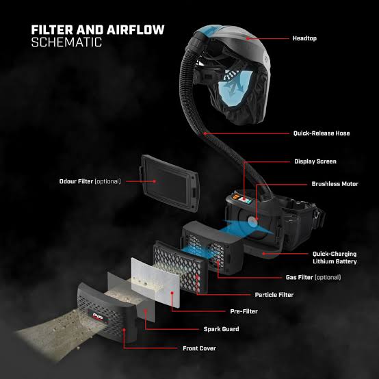 VanGuard G4 PAPR Ready/Starter Kit *CALL FOR PRICE*